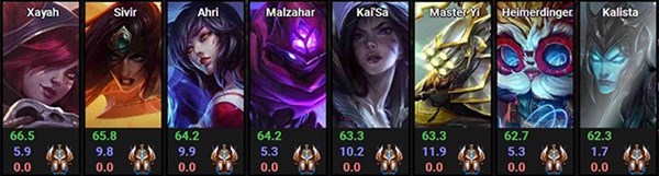 《LOL》19年无限乱斗英雄强度排行