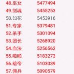 《DNF》纯C及25C改版后职业排名