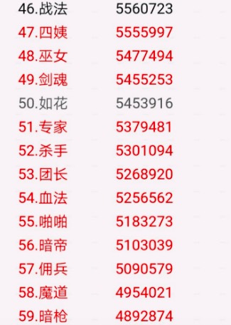 《DNF》纯C及25C改版后职业排名