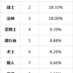 《炉石传说》拉斯塔哈2月竞技场周报