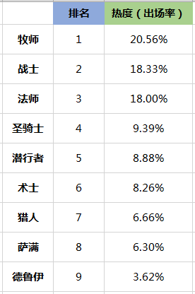 《炉石传说》拉斯塔哈2月竞技场周报