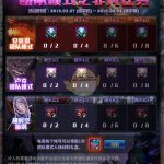 《DNF》团队模式之非凡任务3月7日开启