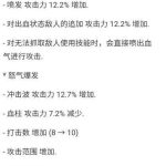 《DNF》3.7职业改动排名