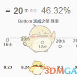 《LOL》恶性BUG导致维鲁斯版本胜率垫底
