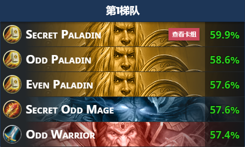 《炉石传说》2019天梯T1卡组推荐