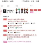 《DOTA2》自走棋低段位吃鸡攻略