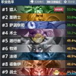 《炉石传说》2019最强狂野卡组介绍