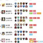 《DOTA2》自走棋吃鸡阵容排名