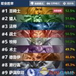 《炉石传说》2019最强职业介绍