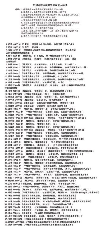 《DNF》95超时空旋涡全职业进团标准一览
