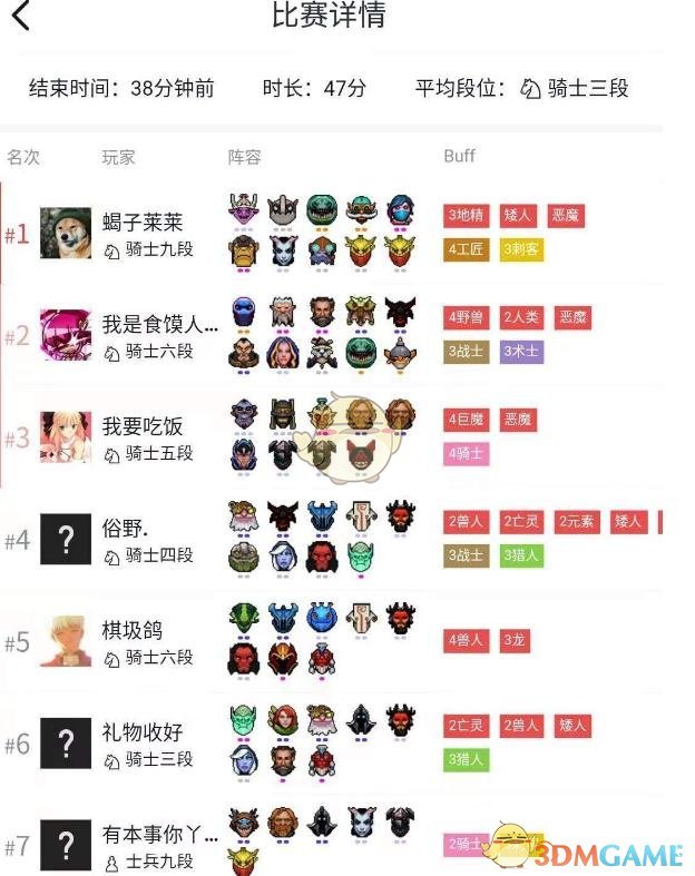 《DOTA2》自走棋野兽术士战士流攻略