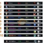 《DOTA2》自走棋2.26最强阵容推荐