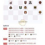 《DOTA2》自走棋六野兽四德鲁伊攻略