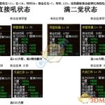 《DNF》致命旋律和海伯伦奶量对比