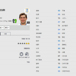 《FIFA online4》托尼.亚当斯球员信息