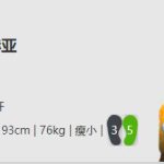 《FIFA online4》德赫亚详细数据一览