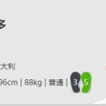 《FIFA online4》托尔多详细数据一览