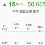《LOL》9.4蛇女中单上分教学