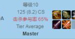 《LOL》9.4德莱文ADC打法攻略