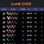 《DOTA2》自走棋六野兽三战士三术士攻略