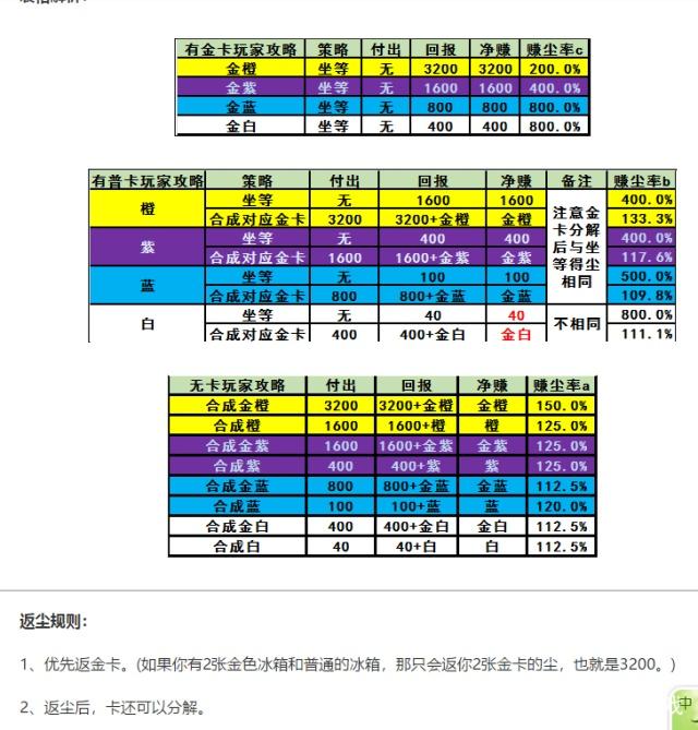 《炉石传说》巨龙年荣誉室反尘规则