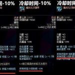 《DNF》95通用减CD装备搭配一览