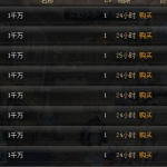 《DNF》19年3月各大区金币价格崩盘
