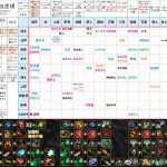 《DOTA2》自走棋新版本棋子图鉴介绍