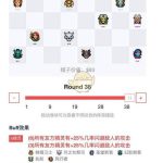 《DOTA2》自走棋六精灵三猎三刺二娜迦攻略