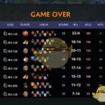 《DOTA2》自走棋年兽打法详解