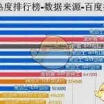 《DNF》3月职业排行