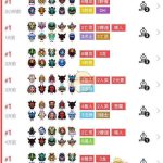 《DOTA2》自走棋2019新手教学攻略