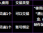 《DNF》3.1韩服版本减负核心改动