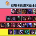 《LOL》9.4征服者塞拉斯玩法 征服者英雄大评级