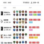 《DOTA2》自走棋炼金六羁绊阵容推荐