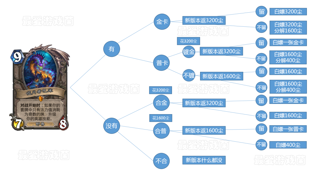 《炉石传说》拉斯塔哈给卡牌镀金的理由