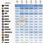 《炉石传说》3月T1卡组排名
