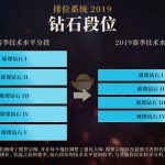 《LOL》开发者情报第3期 排位匹配系统改动反馈