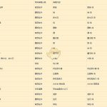 《剑网3》世外蓬莱版本武林通鉴各副本特殊掉落表