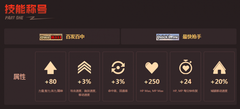 《DNF》2019五一套价格介绍