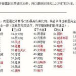 《DNF》95全职业普雷30秒打桩排名