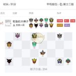 《DOTA2》自走棋六地精四工匠三术士攻略