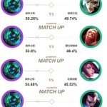 《LOL》9.4征服者强势崛起 上单黑科技推荐