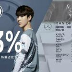 《LOL》春季赛第七周FPX惨遇连败 IG登顶积分榜第一