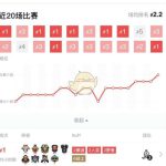 《DOTA2》自走棋路人局最强阵容排行
