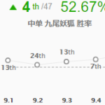 《LOL》S9冰枪阿狸天赋符文出装推荐
