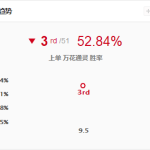 《LOL》9.5上单妮蔻玩法推荐
