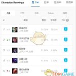 《LOL》9.5最强上单排行
