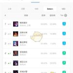 《LOL》9.5强势ADC介绍