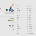 《FIFA online4》阿奎罗球员信息